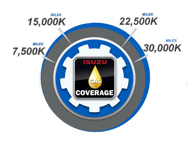 Gas Oil Coverage